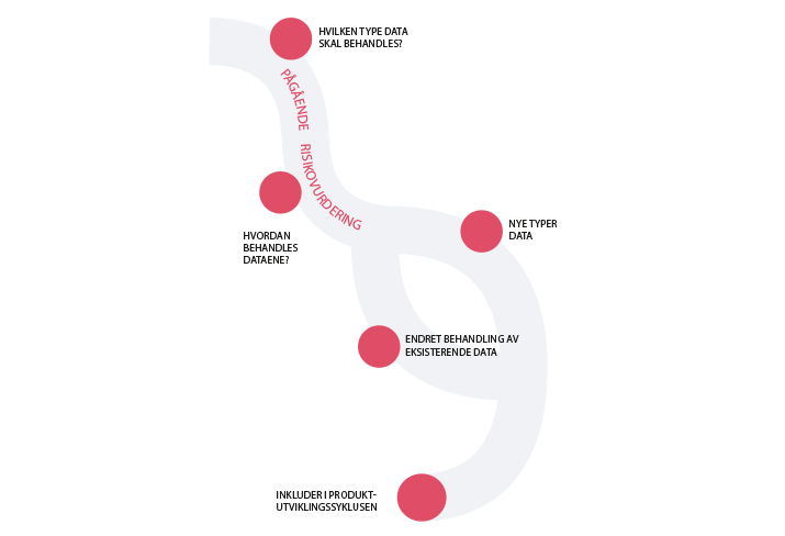 pillarpage-dpia-no-715x488